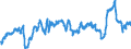 CN 3902 /Exports /Unit = Prices (Euro/ton) /Partner: Serbia /Reporter: Eur27_2020 /3902:Polymers of Propylene or of Other Olefins, in Primary Forms