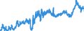 CN 3902 /Exports /Unit = Prices (Euro/ton) /Partner: Morocco /Reporter: Eur27_2020 /3902:Polymers of Propylene or of Other Olefins, in Primary Forms