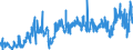 CN 3902 /Exports /Unit = Prices (Euro/ton) /Partner: Algeria /Reporter: Eur27_2020 /3902:Polymers of Propylene or of Other Olefins, in Primary Forms