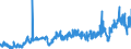 CN 3902 /Exports /Unit = Prices (Euro/ton) /Partner: Tunisia /Reporter: Eur27_2020 /3902:Polymers of Propylene or of Other Olefins, in Primary Forms