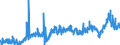 CN 3902 /Exports /Unit = Prices (Euro/ton) /Partner: Egypt /Reporter: Eur27_2020 /3902:Polymers of Propylene or of Other Olefins, in Primary Forms