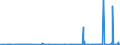 CN 3902 /Exports /Unit = Prices (Euro/ton) /Partner: Mauritania /Reporter: Eur27_2020 /3902:Polymers of Propylene or of Other Olefins, in Primary Forms