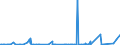 CN 3902 /Exports /Unit = Prices (Euro/ton) /Partner: Burkina Faso /Reporter: Eur27_2020 /3902:Polymers of Propylene or of Other Olefins, in Primary Forms