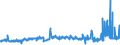 CN 3902 /Exports /Unit = Prices (Euro/ton) /Partner: Senegal /Reporter: Eur27_2020 /3902:Polymers of Propylene or of Other Olefins, in Primary Forms