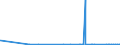 CN 3902 /Exports /Unit = Prices (Euro/ton) /Partner: Guinea Biss. /Reporter: Eur27_2020 /3902:Polymers of Propylene or of Other Olefins, in Primary Forms