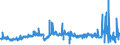 CN 3902 /Exports /Unit = Prices (Euro/ton) /Partner: Ivory Coast /Reporter: Eur27_2020 /3902:Polymers of Propylene or of Other Olefins, in Primary Forms