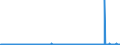 CN 3902 /Exports /Unit = Prices (Euro/ton) /Partner: Ghana /Reporter: Eur27_2020 /3902:Polymers of Propylene or of Other Olefins, in Primary Forms