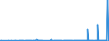 CN 3902 /Exports /Unit = Prices (Euro/ton) /Partner: Togo /Reporter: Eur27_2020 /3902:Polymers of Propylene or of Other Olefins, in Primary Forms