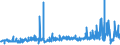 CN 3902 /Exports /Unit = Prices (Euro/ton) /Partner: Nigeria /Reporter: Eur27_2020 /3902:Polymers of Propylene or of Other Olefins, in Primary Forms