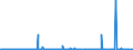 CN 3902 /Exports /Unit = Prices (Euro/ton) /Partner: Cameroon /Reporter: Eur27_2020 /3902:Polymers of Propylene or of Other Olefins, in Primary Forms