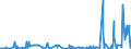 CN 3902 /Exports /Unit = Prices (Euro/ton) /Partner: Congo (Dem. Rep.) /Reporter: Eur27_2020 /3902:Polymers of Propylene or of Other Olefins, in Primary Forms