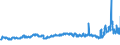CN 39031100 /Exports /Unit = Prices (Euro/ton) /Partner: France /Reporter: Eur27_2020 /39031100:Expansible Polystyrene, in Primary Forms