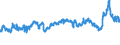 CN 39031100 /Exports /Unit = Prices (Euro/ton) /Partner: Germany /Reporter: Eur27_2020 /39031100:Expansible Polystyrene, in Primary Forms