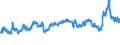 CN 39031100 /Exports /Unit = Prices (Euro/ton) /Partner: Italy /Reporter: Eur27_2020 /39031100:Expansible Polystyrene, in Primary Forms