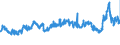 CN 39031100 /Exports /Unit = Prices (Euro/ton) /Partner: Greece /Reporter: Eur27_2020 /39031100:Expansible Polystyrene, in Primary Forms