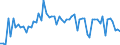 CN 39031100 /Exports /Unit = Prices (Euro/ton) /Partner: United Kingdom(Northern Ireland) /Reporter: Eur27_2020 /39031100:Expansible Polystyrene, in Primary Forms