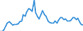 CN 39031100 /Exports /Unit = Prices (Euro/ton) /Partner: United Kingdom(Excluding Northern Ireland) /Reporter: Eur27_2020 /39031100:Expansible Polystyrene, in Primary Forms