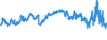 CN 39031100 /Exports /Unit = Prices (Euro/ton) /Partner: Turkey /Reporter: Eur27_2020 /39031100:Expansible Polystyrene, in Primary Forms