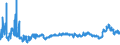 CN 39031100 /Exports /Unit = Prices (Euro/ton) /Partner: Slovakia /Reporter: Eur27_2020 /39031100:Expansible Polystyrene, in Primary Forms