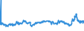 CN 39031100 /Exports /Unit = Prices (Euro/ton) /Partner: Romania /Reporter: Eur27_2020 /39031100:Expansible Polystyrene, in Primary Forms