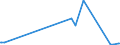 CN 39031100 /Exports /Unit = Prices (Euro/ton) /Partner: Kyrghistan /Reporter: Eur27_2020 /39031100:Expansible Polystyrene, in Primary Forms