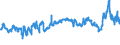 CN 39031100 /Exports /Unit = Prices (Euro/ton) /Partner: Slovenia /Reporter: Eur27_2020 /39031100:Expansible Polystyrene, in Primary Forms