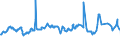 CN 39031100 /Exports /Unit = Prices (Euro/ton) /Partner: Kosovo /Reporter: Eur27_2020 /39031100:Expansible Polystyrene, in Primary Forms