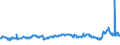 CN 39031100 /Exports /Unit = Prices (Euro/ton) /Partner: For.jrep.mac /Reporter: Eur27_2020 /39031100:Expansible Polystyrene, in Primary Forms