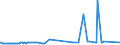CN 39031100 /Exports /Unit = Prices (Euro/ton) /Partner: Mauritania /Reporter: Eur27_2020 /39031100:Expansible Polystyrene, in Primary Forms