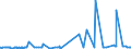 CN 39031100 /Exports /Unit = Prices (Euro/ton) /Partner: Senegal /Reporter: Eur27_2020 /39031100:Expansible Polystyrene, in Primary Forms