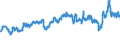 CN 39031900 /Exports /Unit = Prices (Euro/ton) /Partner: France /Reporter: Eur27_2020 /39031900:Polystyrene, in Primary Forms (Excl. Expansible)