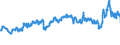 CN 39031900 /Exports /Unit = Prices (Euro/ton) /Partner: Germany /Reporter: Eur27_2020 /39031900:Polystyrene, in Primary Forms (Excl. Expansible)