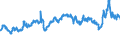 CN 39031900 /Exports /Unit = Prices (Euro/ton) /Partner: Italy /Reporter: Eur27_2020 /39031900:Polystyrene, in Primary Forms (Excl. Expansible)