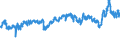 CN 39031900 /Exports /Unit = Prices (Euro/ton) /Partner: United Kingdom /Reporter: Eur27_2020 /39031900:Polystyrene, in Primary Forms (Excl. Expansible)