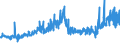CN 39031900 /Exports /Unit = Prices (Euro/ton) /Partner: Ireland /Reporter: Eur27_2020 /39031900:Polystyrene, in Primary Forms (Excl. Expansible)