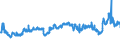 CN 39031900 /Exports /Unit = Prices (Euro/ton) /Partner: Greece /Reporter: Eur27_2020 /39031900:Polystyrene, in Primary Forms (Excl. Expansible)