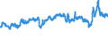CN 39031900 /Exports /Unit = Prices (Euro/ton) /Partner: Spain /Reporter: Eur27_2020 /39031900:Polystyrene, in Primary Forms (Excl. Expansible)