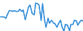 CN 39031900 /Exports /Unit = Prices (Euro/ton) /Partner: United Kingdom(Northern Ireland) /Reporter: Eur27_2020 /39031900:Polystyrene, in Primary Forms (Excl. Expansible)
