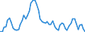 CN 39031900 /Exports /Unit = Prices (Euro/ton) /Partner: United Kingdom(Excluding Northern Ireland) /Reporter: Eur27_2020 /39031900:Polystyrene, in Primary Forms (Excl. Expansible)