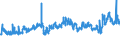 CN 39031900 /Exports /Unit = Prices (Euro/ton) /Partner: Norway /Reporter: Eur27_2020 /39031900:Polystyrene, in Primary Forms (Excl. Expansible)