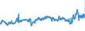 CN 39031900 /Exports /Unit = Prices (Euro/ton) /Partner: Finland /Reporter: Eur27_2020 /39031900:Polystyrene, in Primary Forms (Excl. Expansible)