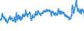 CN 39031900 /Exports /Unit = Prices (Euro/ton) /Partner: Austria /Reporter: Eur27_2020 /39031900:Polystyrene, in Primary Forms (Excl. Expansible)