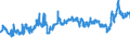 CN 39031900 /Exports /Unit = Prices (Euro/ton) /Partner: Switzerland /Reporter: Eur27_2020 /39031900:Polystyrene, in Primary Forms (Excl. Expansible)