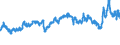 CN 39031900 /Exports /Unit = Prices (Euro/ton) /Partner: Turkey /Reporter: Eur27_2020 /39031900:Polystyrene, in Primary Forms (Excl. Expansible)