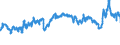 CN 39031900 /Exports /Unit = Prices (Euro/ton) /Partner: Poland /Reporter: Eur27_2020 /39031900:Polystyrene, in Primary Forms (Excl. Expansible)