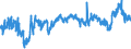CN 39031900 /Exports /Unit = Prices (Euro/ton) /Partner: Slovakia /Reporter: Eur27_2020 /39031900:Polystyrene, in Primary Forms (Excl. Expansible)