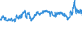 CN 39031900 /Exports /Unit = Prices (Euro/ton) /Partner: Hungary /Reporter: Eur27_2020 /39031900:Polystyrene, in Primary Forms (Excl. Expansible)