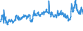 CN 39031900 /Exports /Unit = Prices (Euro/ton) /Partner: Bulgaria /Reporter: Eur27_2020 /39031900:Polystyrene, in Primary Forms (Excl. Expansible)
