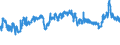 CN 39031900 /Exports /Unit = Prices (Euro/ton) /Partner: Ukraine /Reporter: Eur27_2020 /39031900:Polystyrene, in Primary Forms (Excl. Expansible)