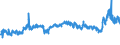 CN 39031900 /Exports /Unit = Prices (Euro/ton) /Partner: Slovenia /Reporter: Eur27_2020 /39031900:Polystyrene, in Primary Forms (Excl. Expansible)